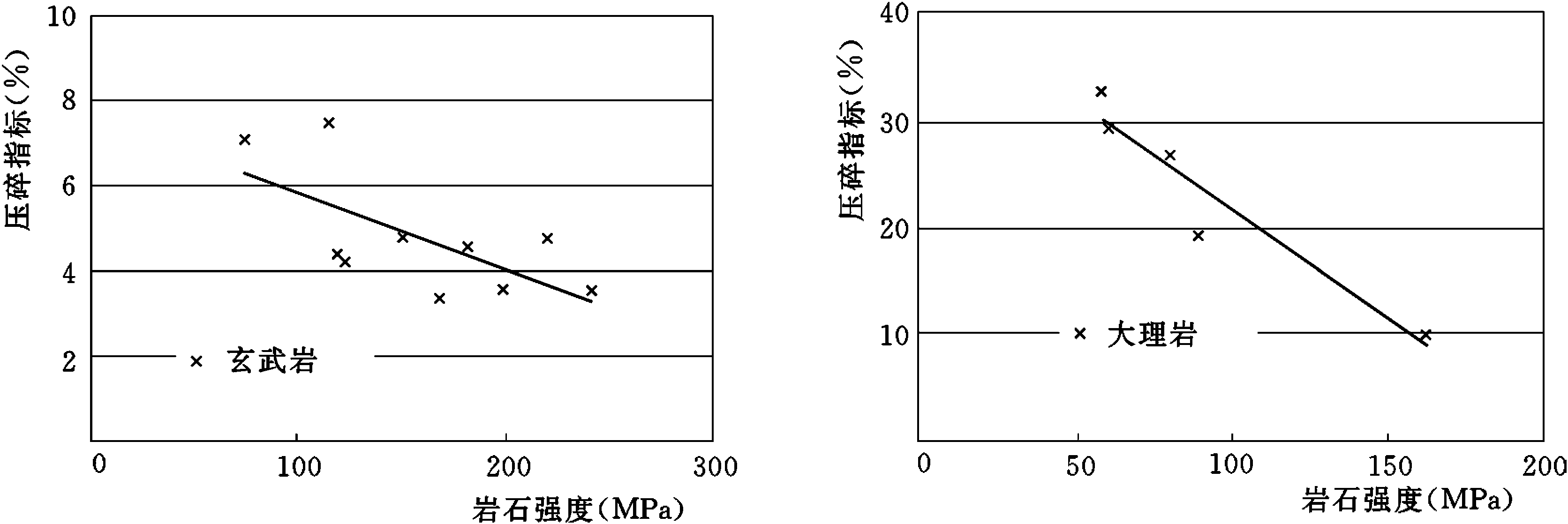 錦屏一級(jí)水電站大壩混凝土骨料料源選擇